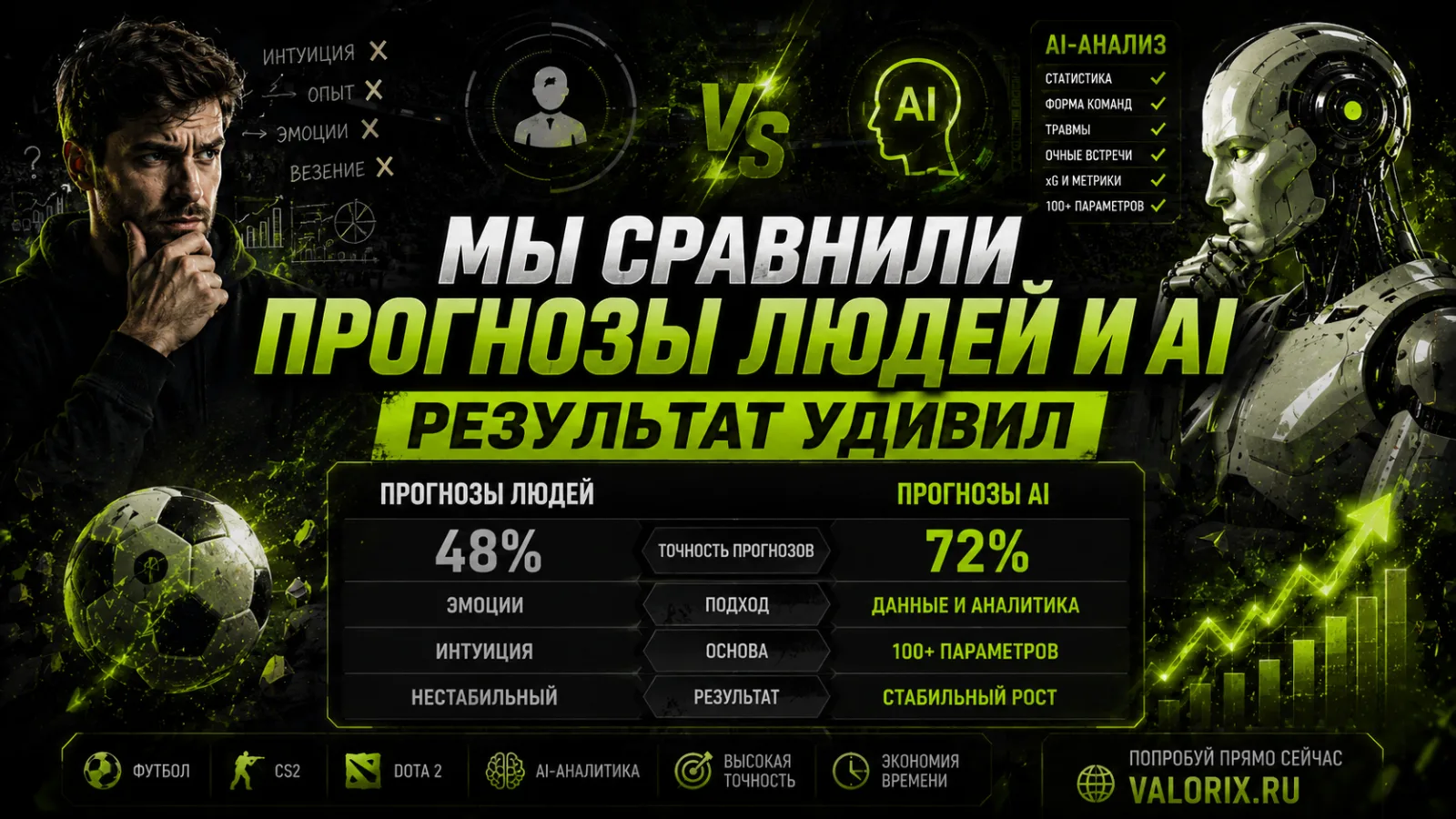 Мы сравнили прогнозы людей и AI. Результат удивил.