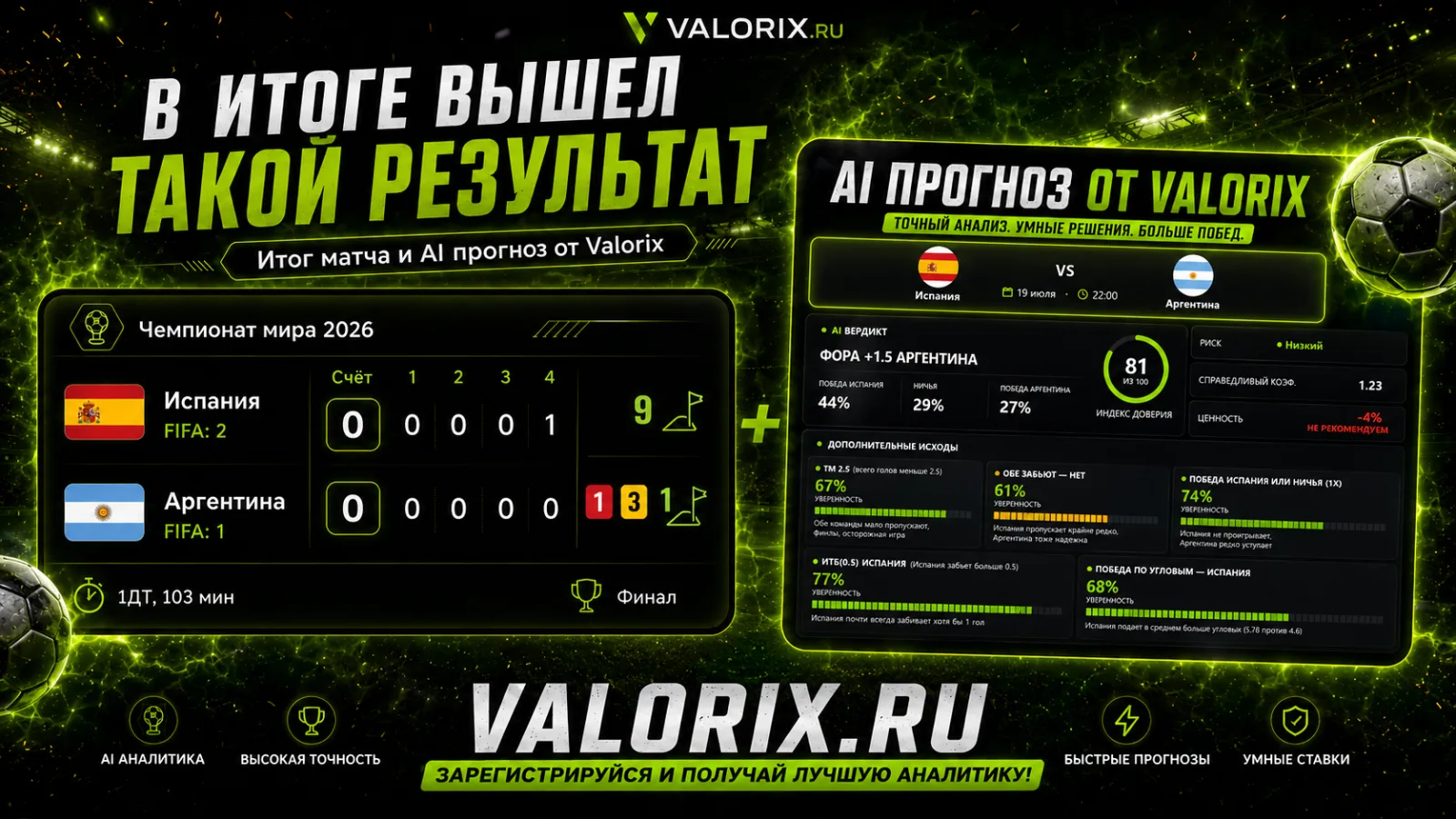 6 точных прогнозов Valorix: финал Испания–Аргентина подтвердился целиком